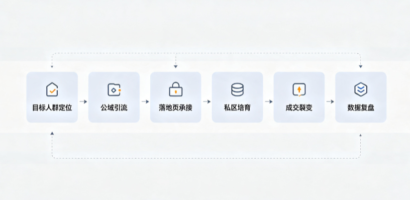 金塔县AI 搜索获客深度解析：把握生成式搜索红利，抢占 AI 智能体流量入口