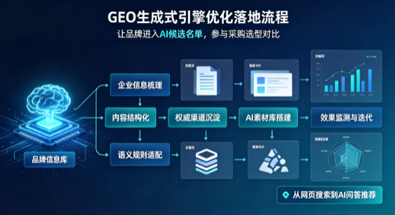 金塔县B端采购决策：GEO优化藏着哪些全新机会？