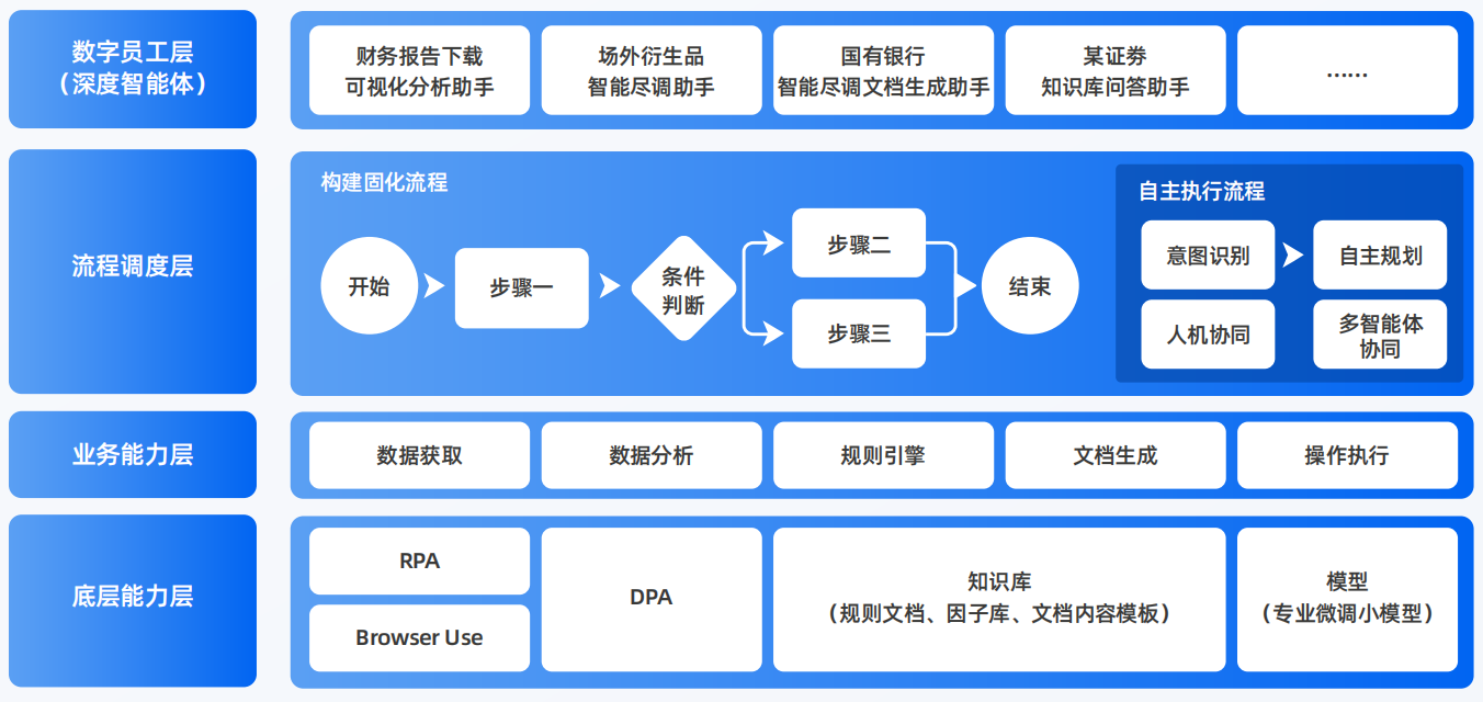 金塔县AI智能体工程搭建指南：架构设计、工具链与生产环境优化方案