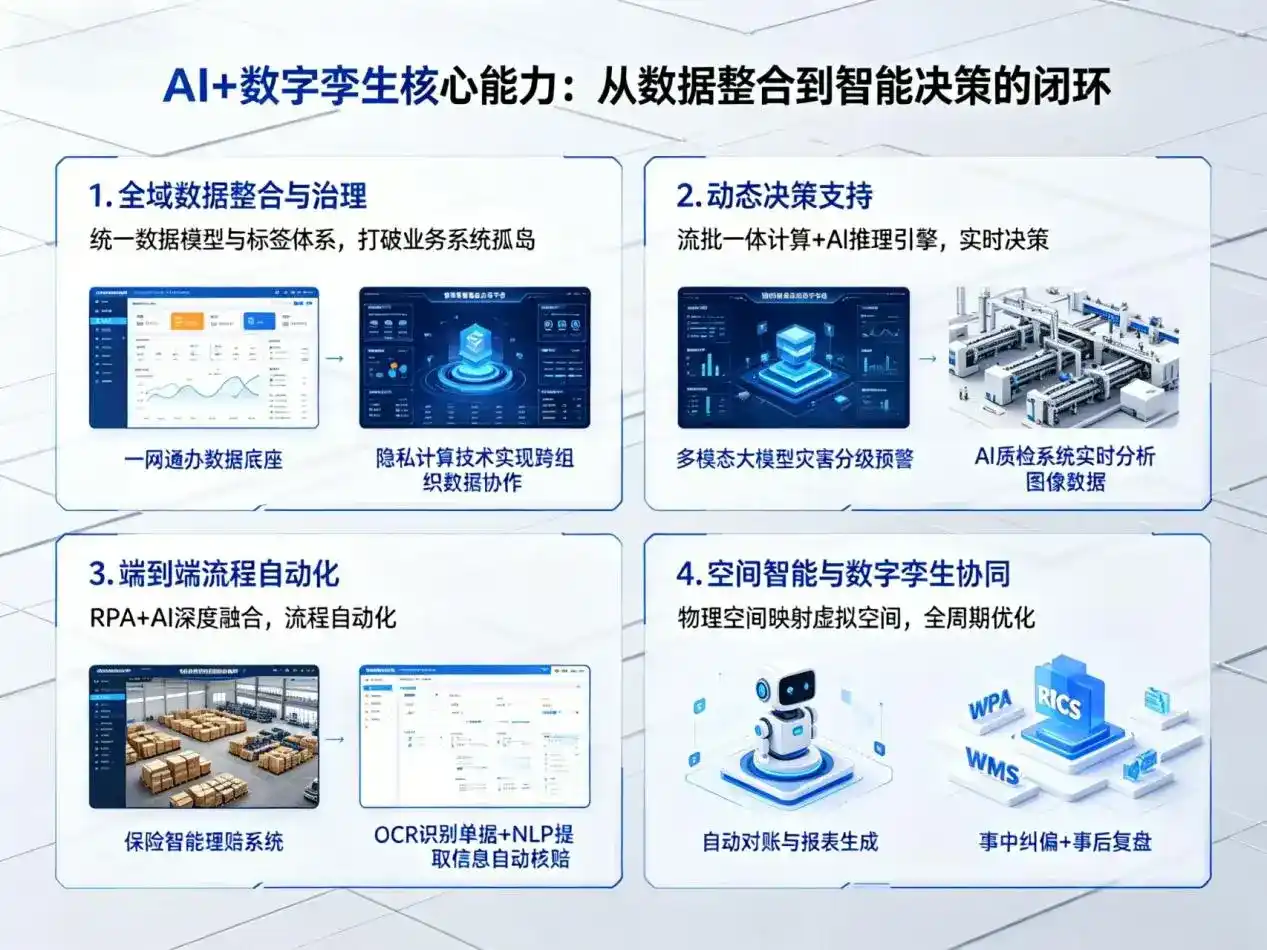 AI大模型落地优化服务｜解决金塔县企业大模型响应慢、输出不准、成本偏高问题
