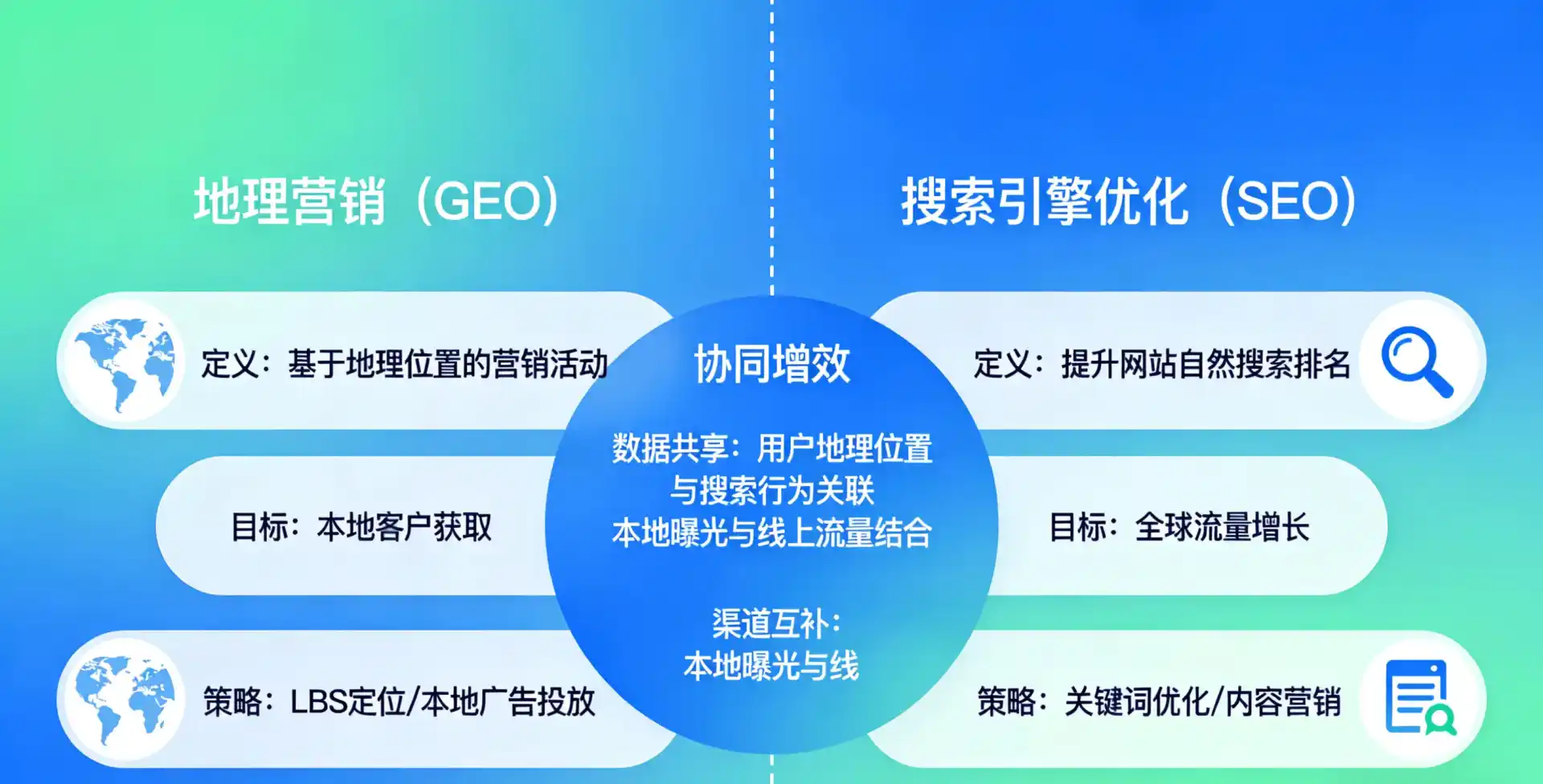 立足金塔县，从用户需求与流量逻辑，解读GEO优化的落地价值与应用前景