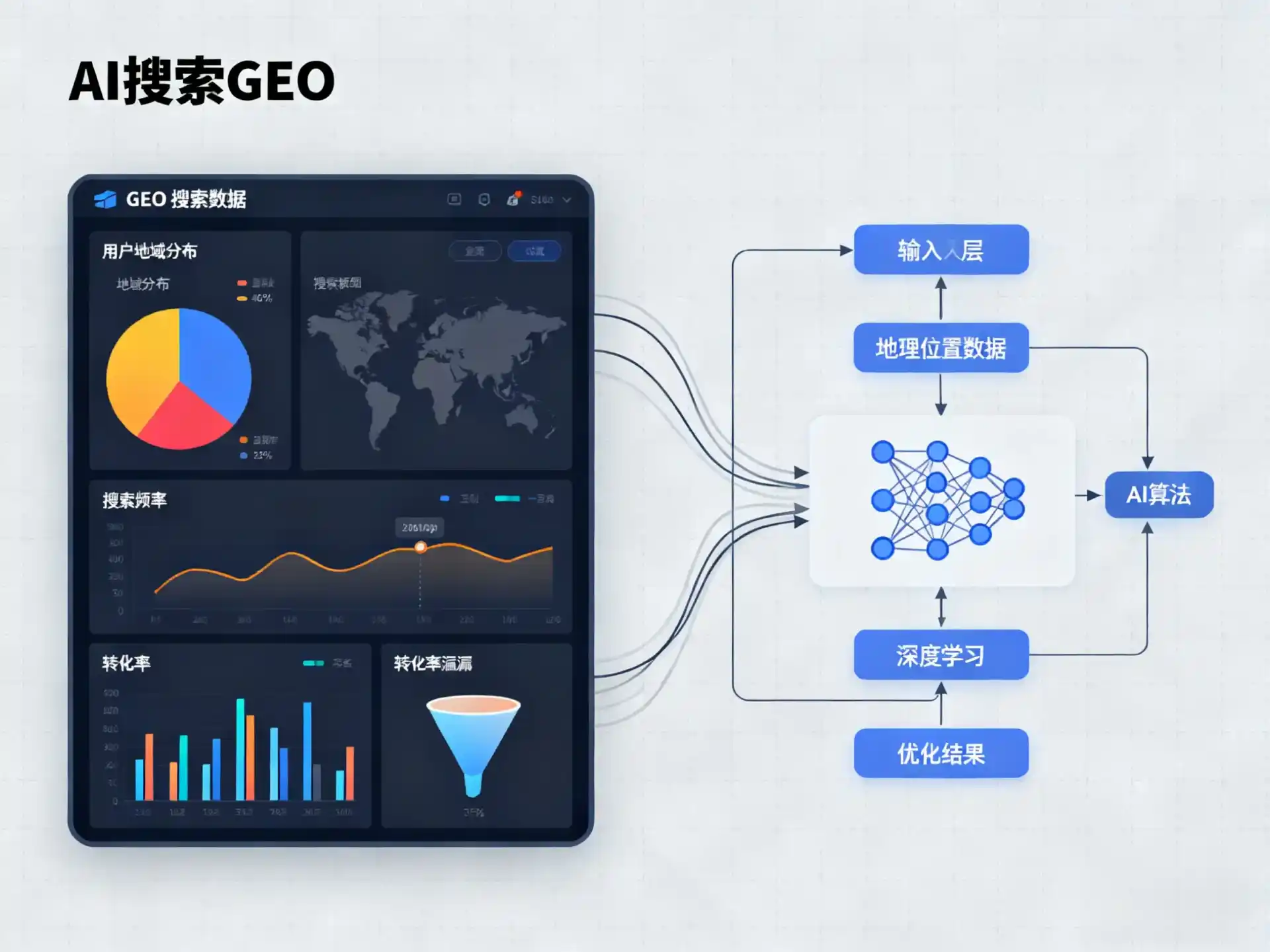 金塔县GEO优化服务商该如何筛选？生成式引擎优化行业实践观察